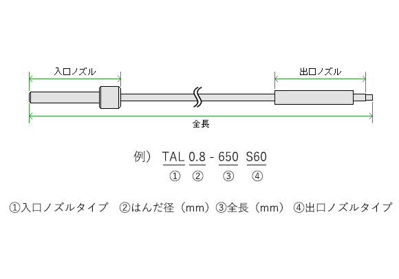 アポロ科学研究所:アポロsynmフィールダー旧タイプ縦約18cm はんだ送りチューブセットなら【アポロ精工株式会社】