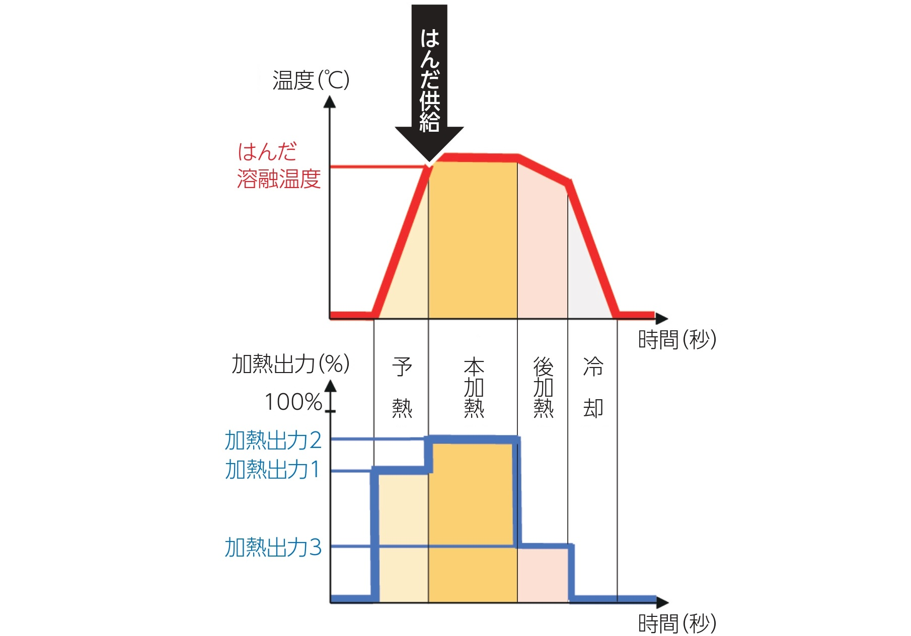 IHはんだ付け装置なら【アポロ精工株式会社】 IHはんだ付け装置なら【アポロ精工株式会社】
