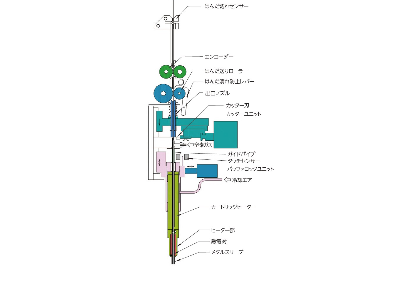 デスクトップ型メタルスリーブはんだ付けCMSロボットなら【アポロ精工
